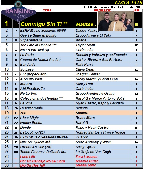 Ranking 1518 de 2026
